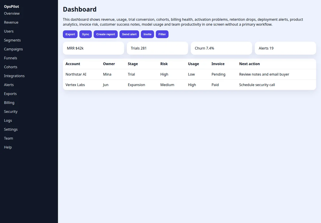 Dashboard density before UXRay